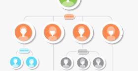 Building Leaders Through Strong Organizational Norms of Behavior