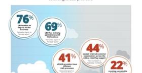 Get Modern or Get Going: Why L&D is at a Crossroads