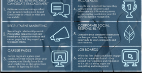 Employment Branding: A Business Imperative