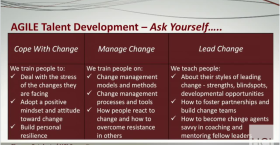 HR and the Modern Change Landscape