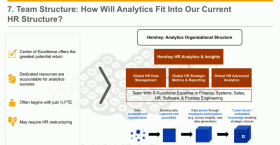 Build Your People Analytics Team