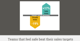 Using People Analytics to Make Better Teams