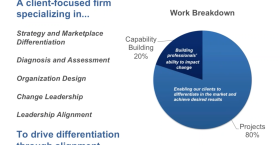 Business Model Innovation: How to Build a Platform that Will Transform your Industry