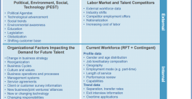Environmental Scanning and Workforce Risk at Applied Materials